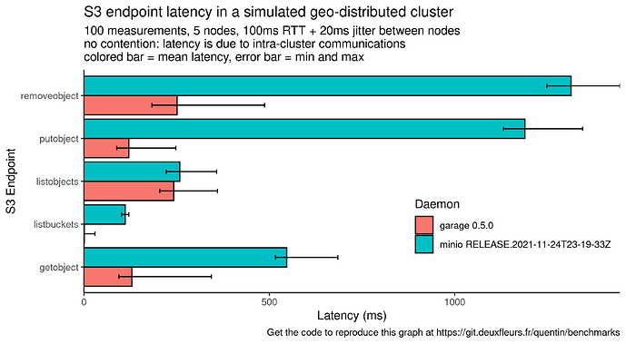 endpoint-latency